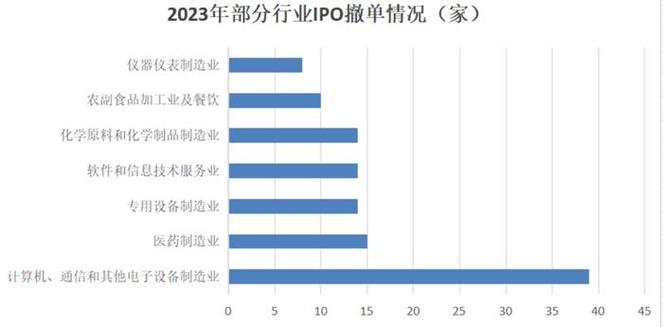 ipo撤单创近年新高,拟募资超1600亿__财经头条