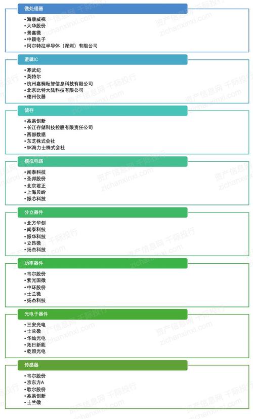 2021年核高基行业发展研究报告 - 