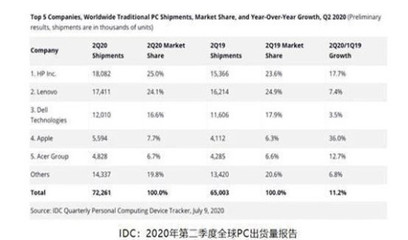 提升电脑国产化率如箭在弦,联想要为贸工技付出代价